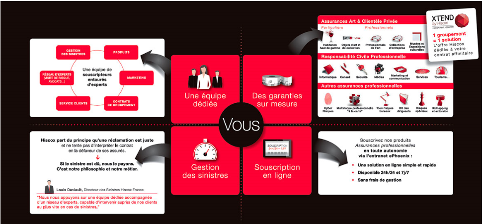 plan-action-courtier