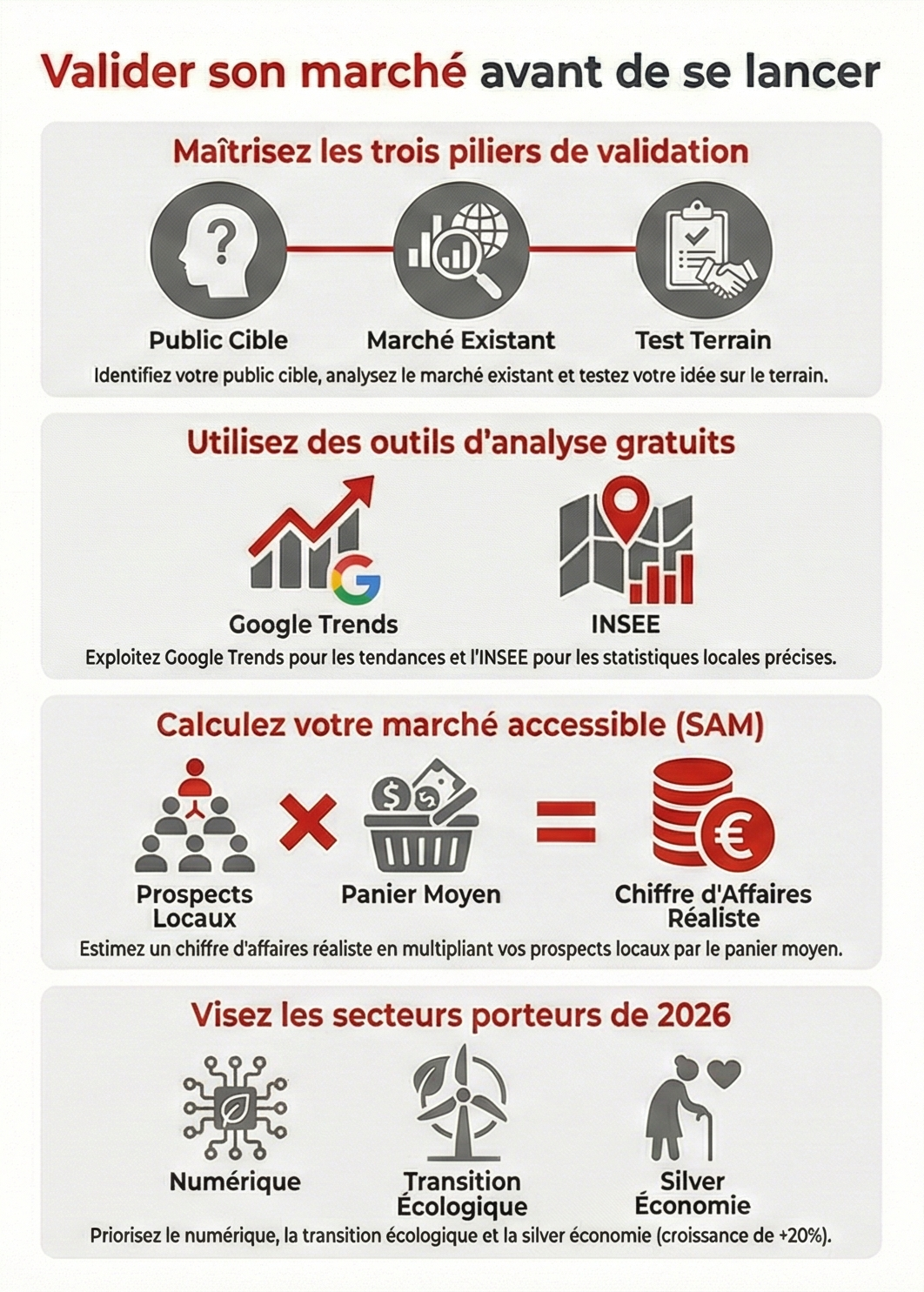 Secteur porteur 2026 : valider son marché avant de se lancer.