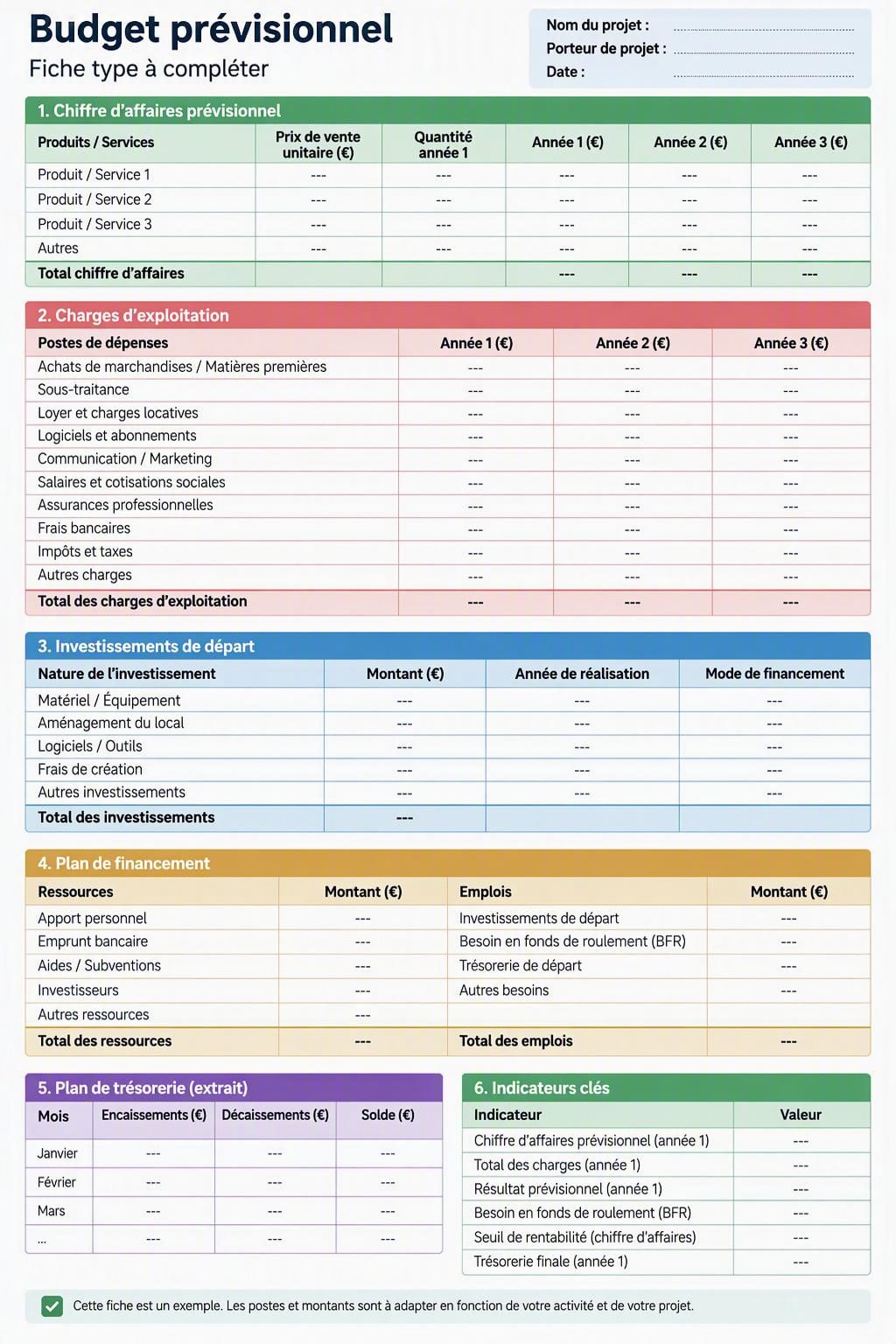 Fiche type budget previsionnel business plan.
