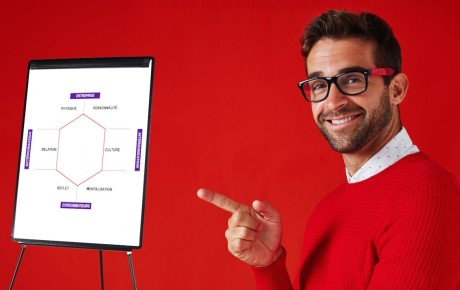 prisme de kapferer marque