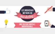 Infographie : Les nouveaux métiers du marketing