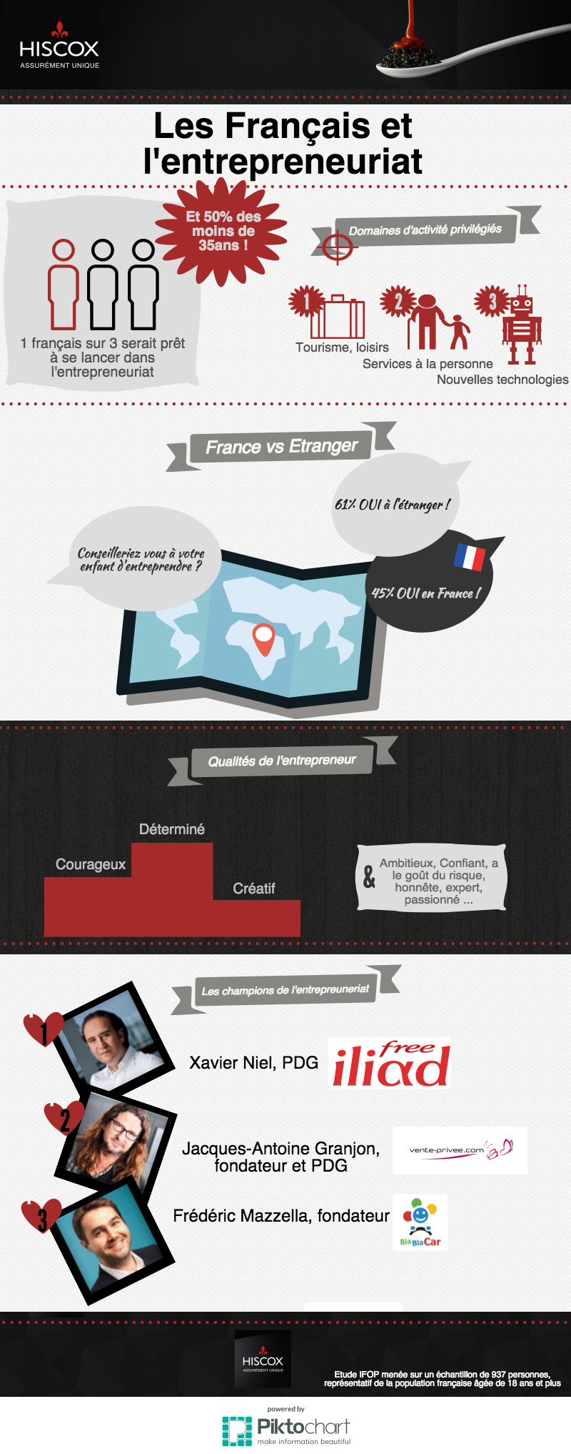 Infographie-français-entrepreneuriat