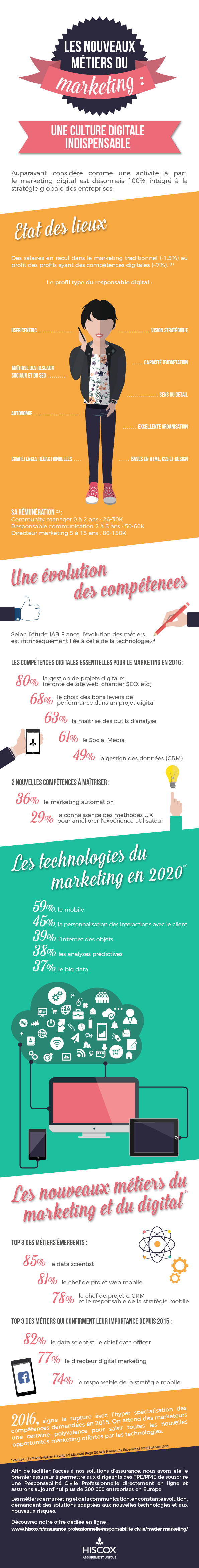 infographie-metiers-marketing