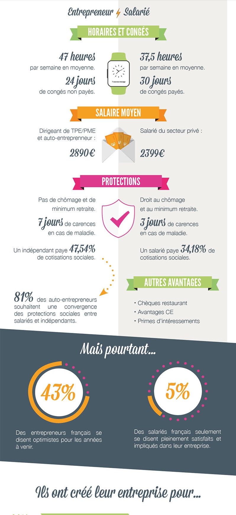 infographiste quel statut